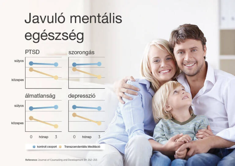 transzcendentális meditáció pozitív hatása