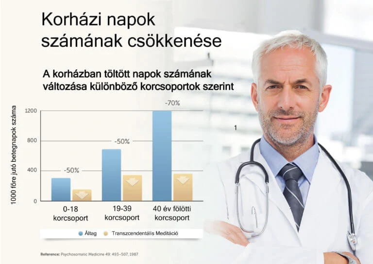 meditáció pozitív hatásai