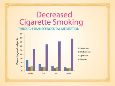 leszokás a cigiről meditáció