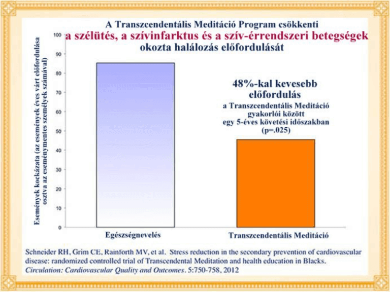 meditáció pozitív hatásai a szívre